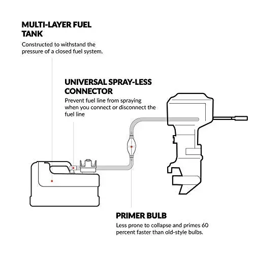 Five Oceans 3 Gallon Fuel Tank/Portable Universal Kit, 5/16 Inches Hose Fo-4129-C8-1 2